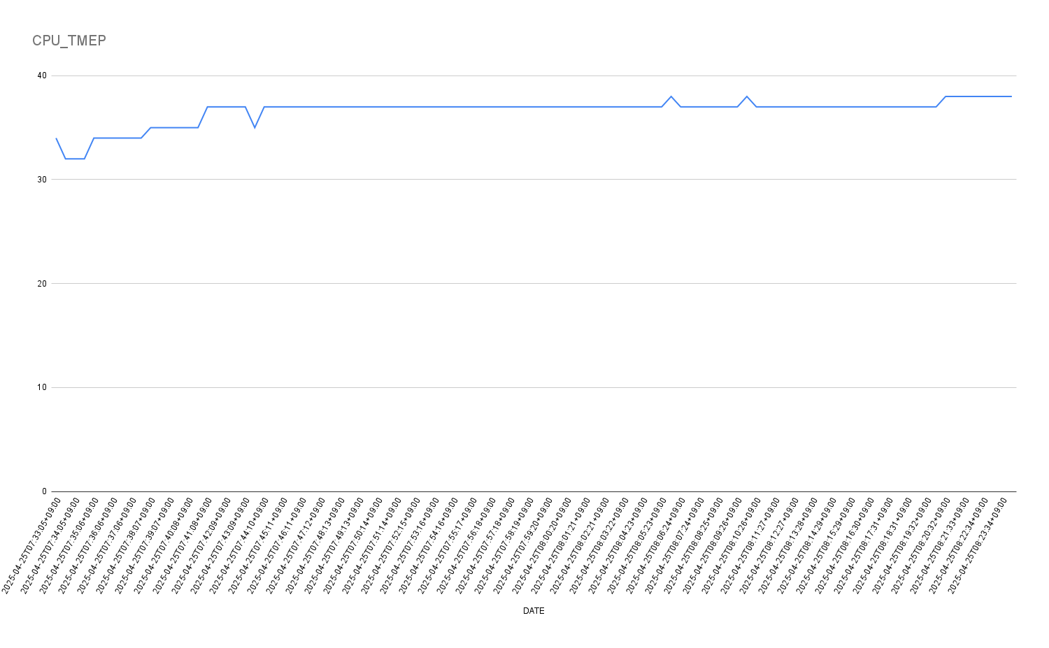 images/a900eva_thermal_profiler_graph.png