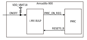 images/a900-block-onoff.svg