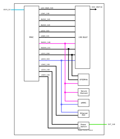 images/a900-block-power.svg