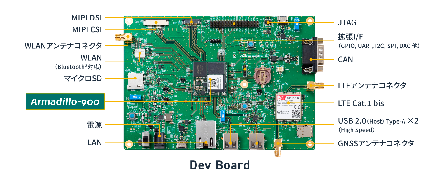 images/about_armadillo-900-dev-kit.png