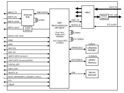 images/block_diagram_a900.svg
