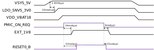 images/a900-power-sequence.svg
