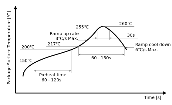 images/a900-reflow-profile.svg