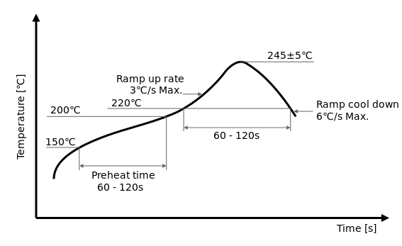 images/a900-reflow-profile.svg