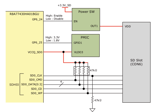 SDスロット(CON6)周辺の構成