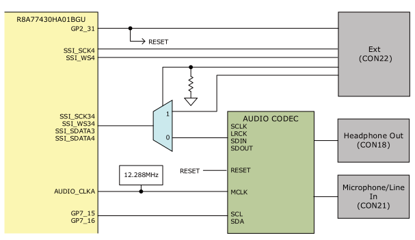 AUDIO CODEC周辺の構成