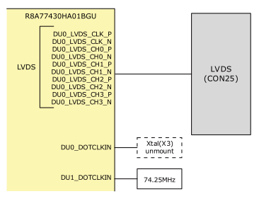 LVDS周辺の構成