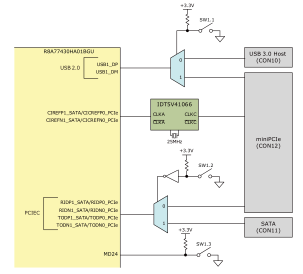 PCI Express周辺の構成