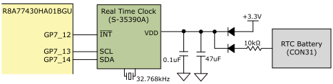 リアルタイムクロック周辺の構成