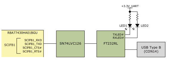 USBシリアル(CON14)周辺の構成
