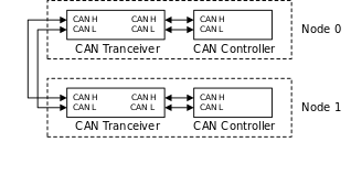 images/bus_structures/can_2node.svg