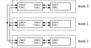 images/bus_structures/can_3node.svg