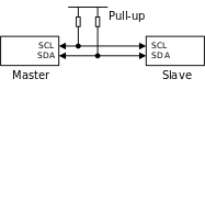 images/bus_structures/i2c.svg