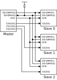 images/bus_structures/spi_3slaves.svg