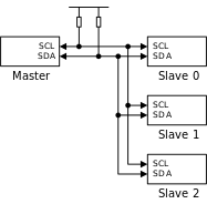 images/bus_structures/i2c_3slaves.svg