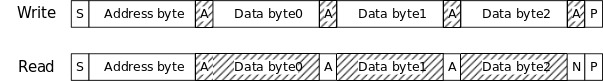 images/data_formats/i2c_seq_multi_byte.svg