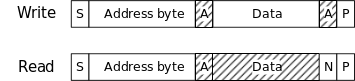 images/data_formats/i2c_seq_single_byte.svg