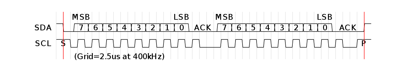 images/waveforms/i2c.png