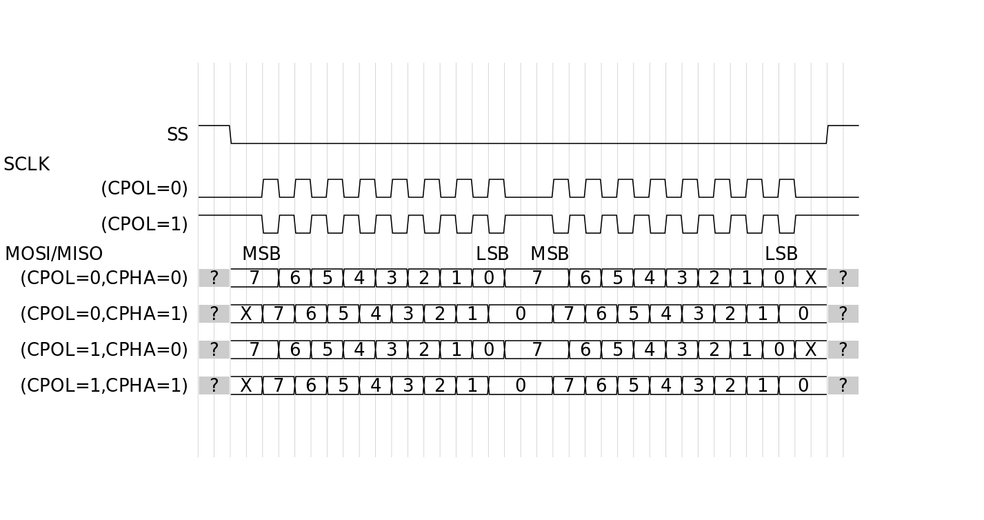 images/waveforms/spi.svg