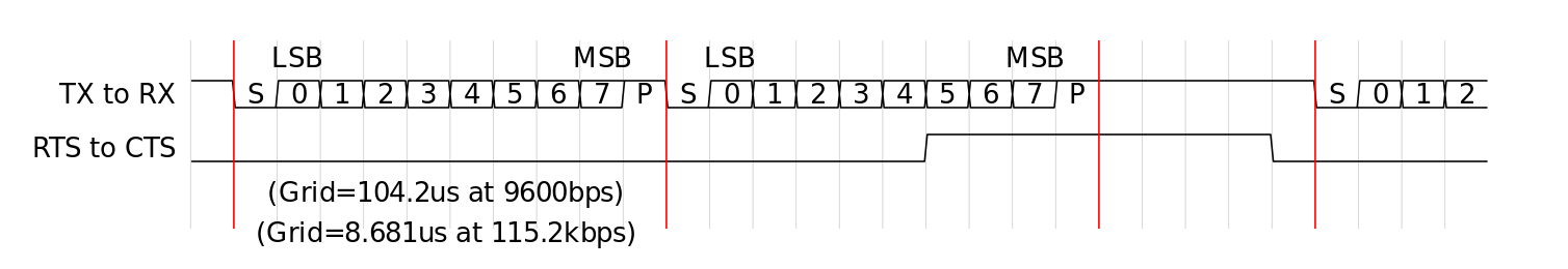 images/waveforms/uart.svg