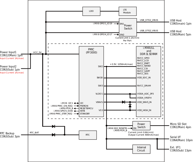 images/aiot-a6-block-power.svg