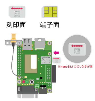 images/aiot-a6u-sim.svg