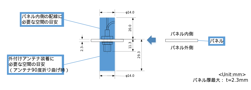 images/ant_panel_layout.svg