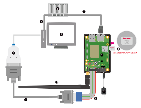 images/aiot-a6c-connection.svg