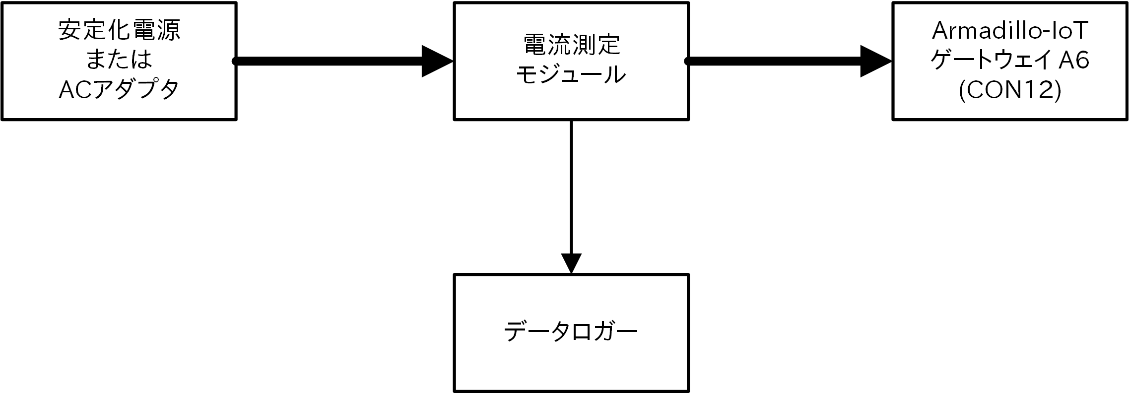 images/aiota6_current_measure_block_diagram.png