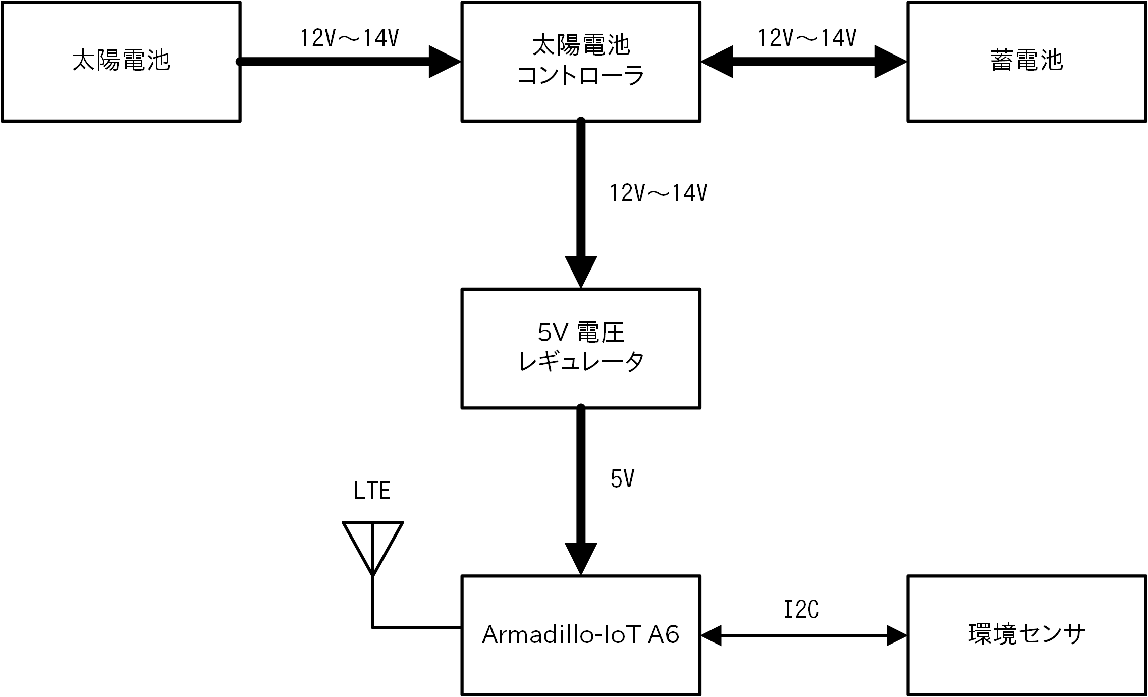 images/aiota6_environment_measure_block_diagram.png