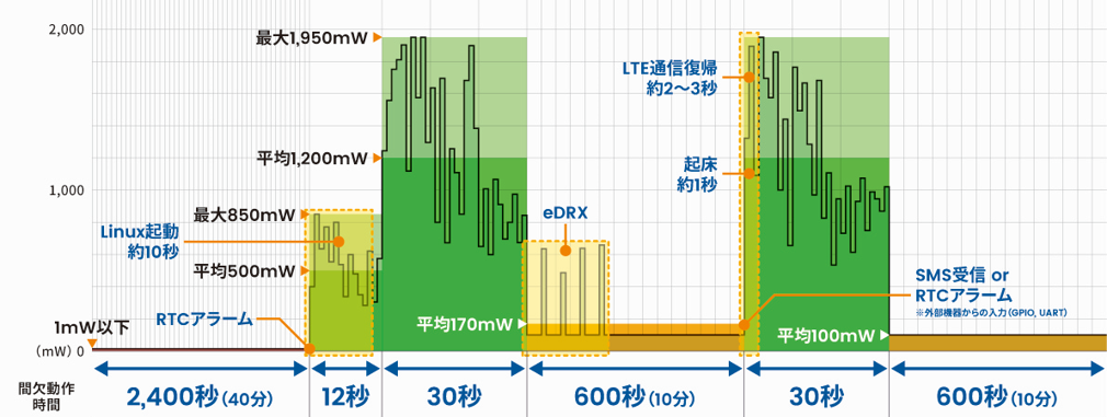 images/aiota6_power_measurement.png