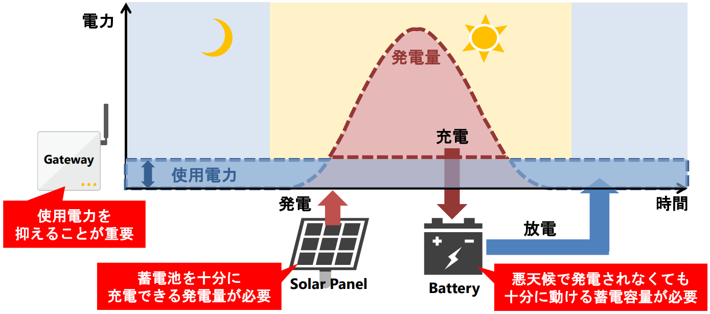 images/aiota6_solar_power.png