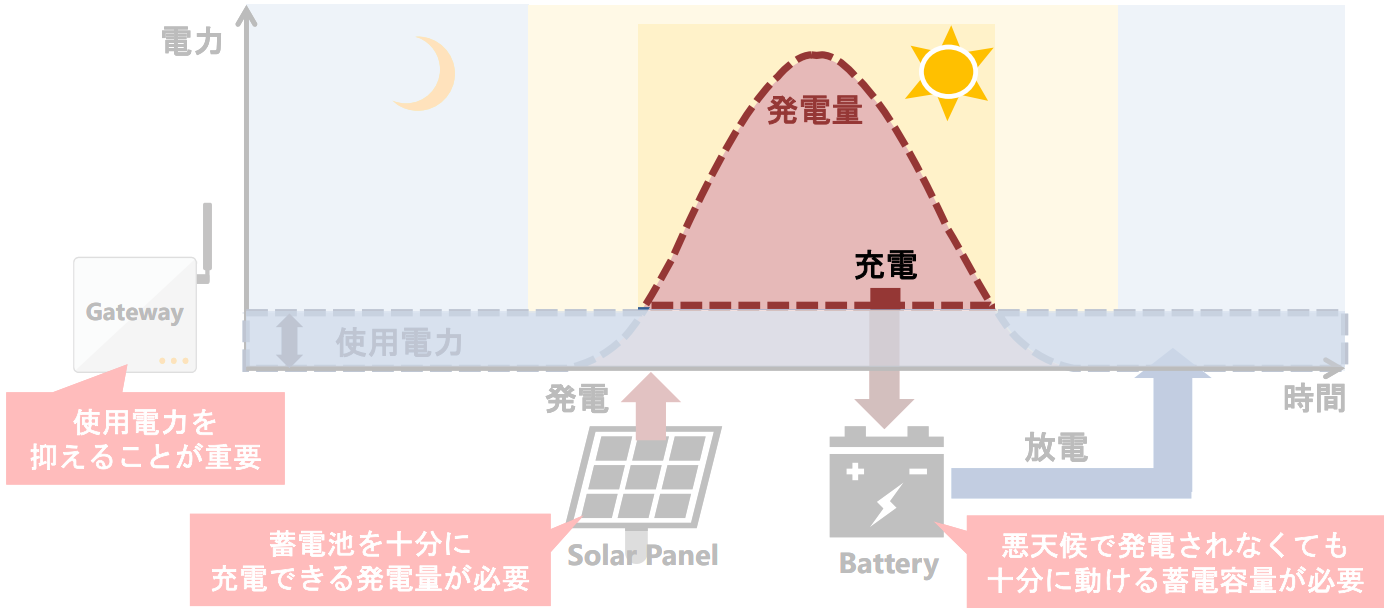 images/aiota6_solar_power_charge.png