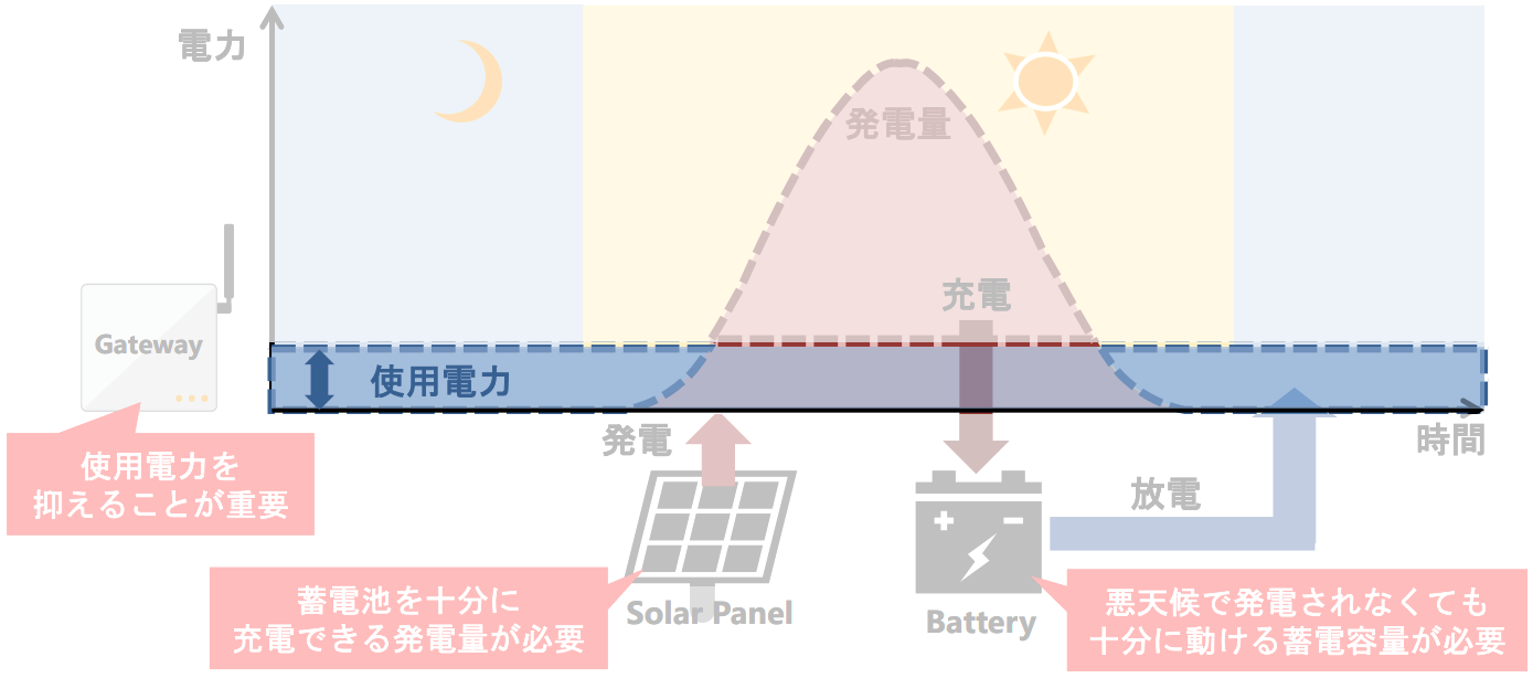 images/aiota6_solar_power_supply.png