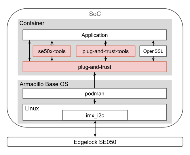 ./images/abos-images/se050_software_stack.png