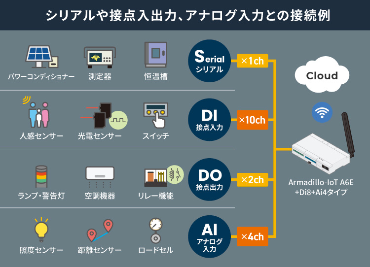 images/a6e-ai-ex-connect-device.jpg