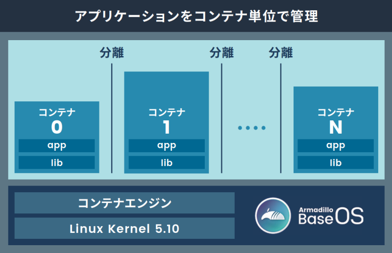 images/app-operation-container.png