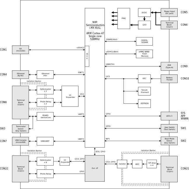 images/block_diagram_ag6203.svg