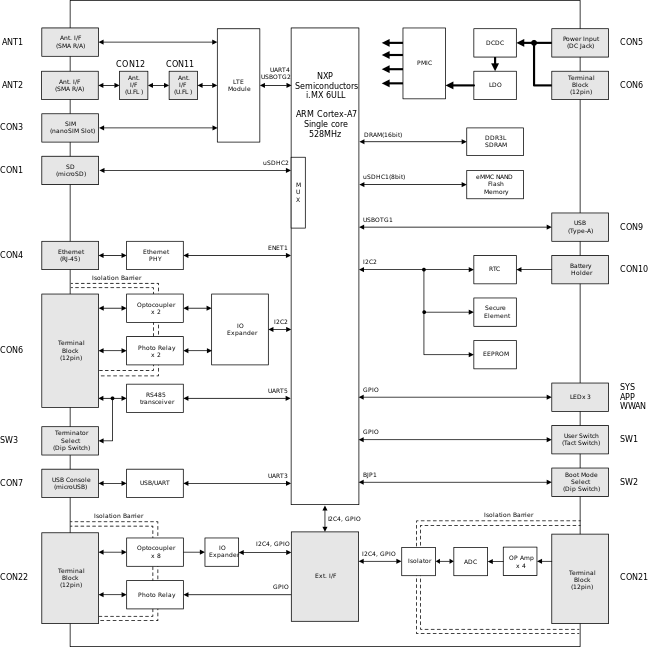 images/block_diagram_ag6263.svg