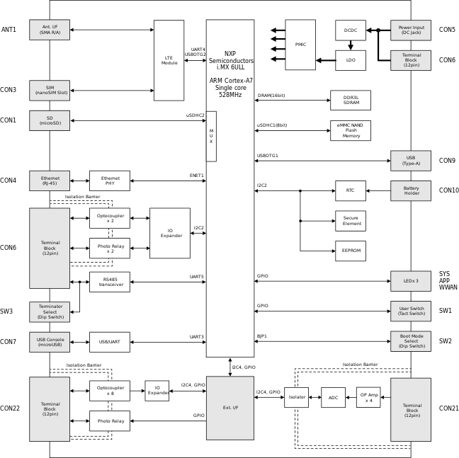 images/block_diagram_ag6223.svg