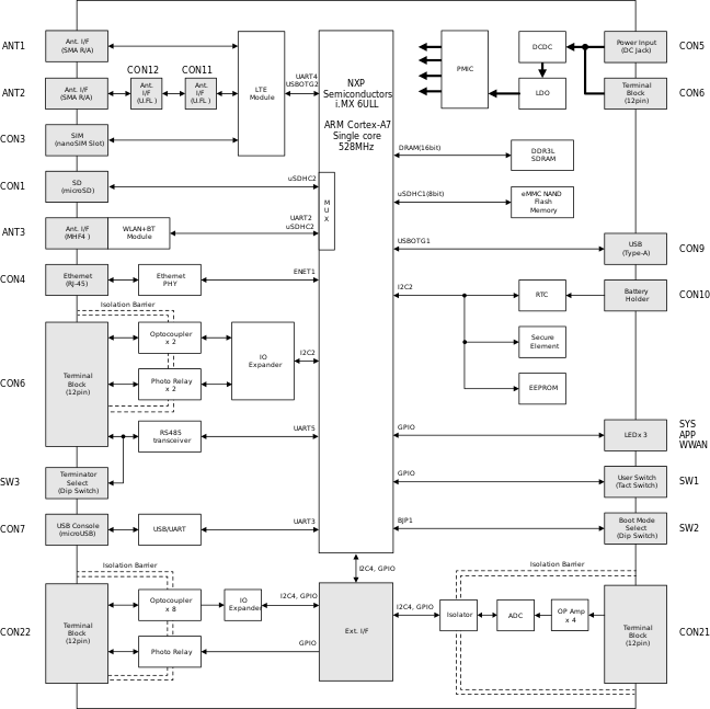 images/block_diagram_ag6273.svg