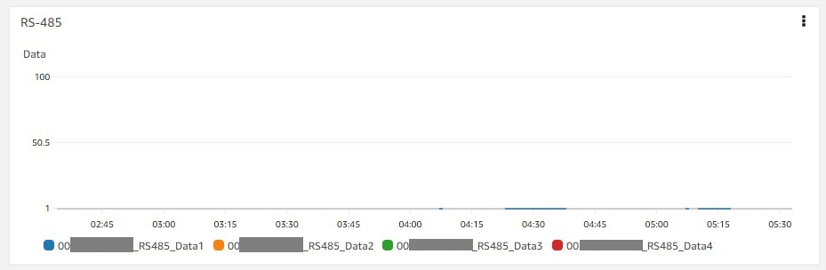 images/a6e-aws-cloudwatch-dashboard-rs485.png