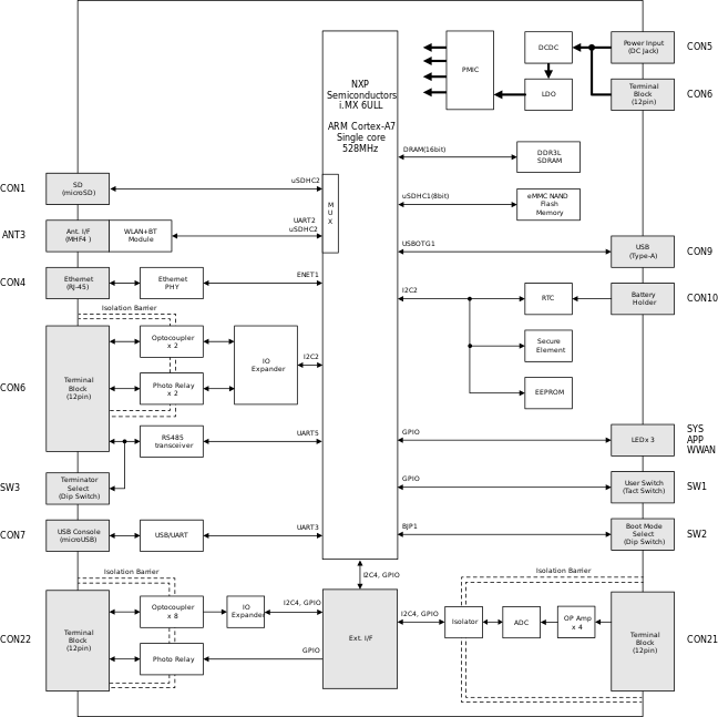 images/block_diagram_ag6213.svg