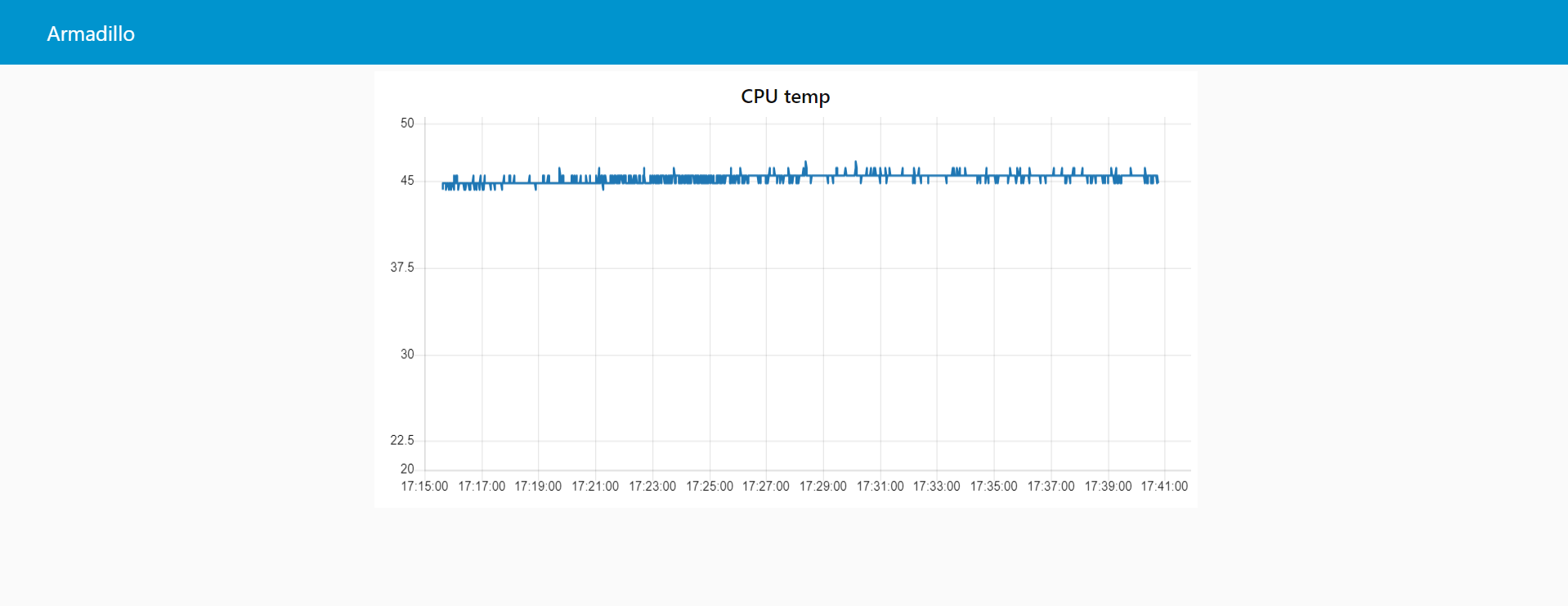images/node-red/common-images/cpu_temp_dashboard.png