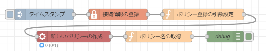 images/node-red/common-images/aws/new_policy_flow.png