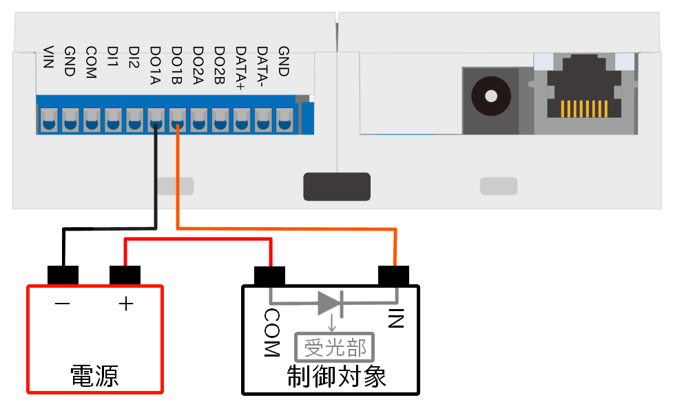 [fig.development.example_do+_connect]