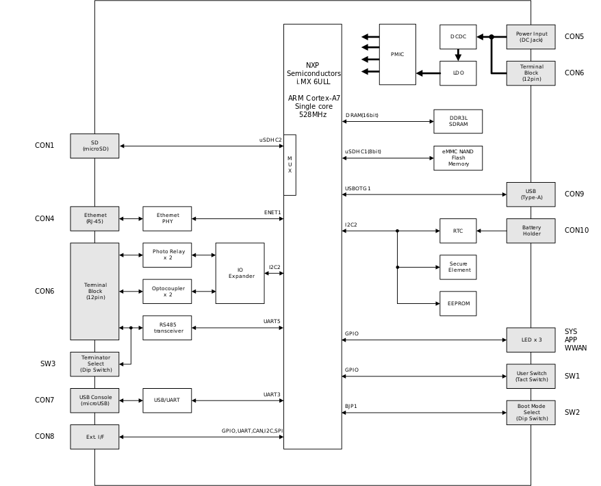 images/block_diagram_AG6201-C00Z_AG6201-U00Z.svg