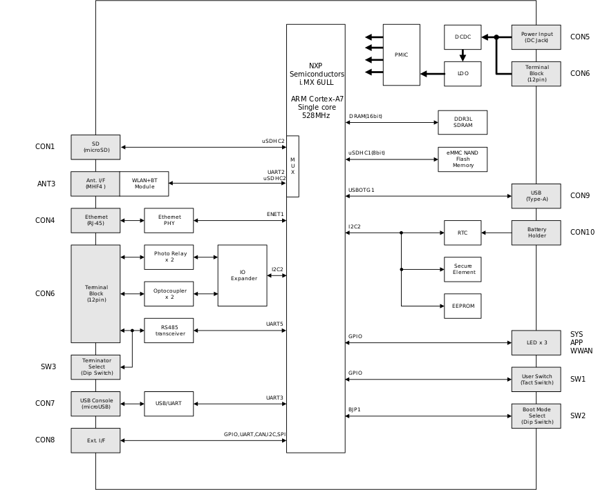 images/block_diagram_AG6211-C02D0_AG6211-C02Z_AG6211C00Z_AG6211-U02Z_AG6211-U00Z.svg