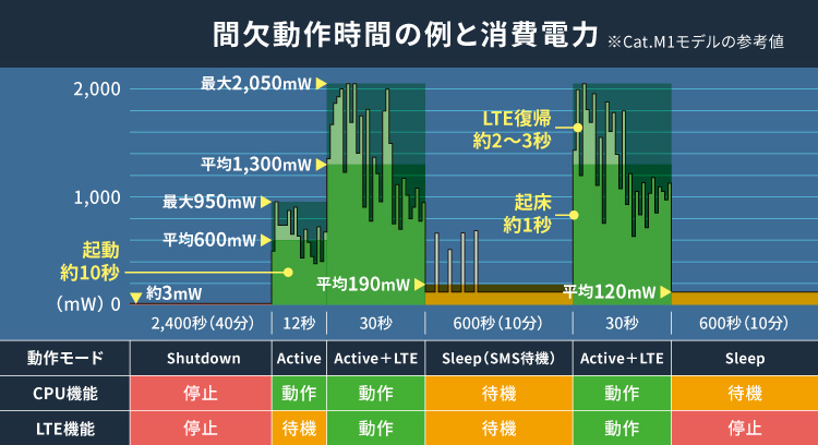 images/a6e-ex-intermittent-operation.jpg