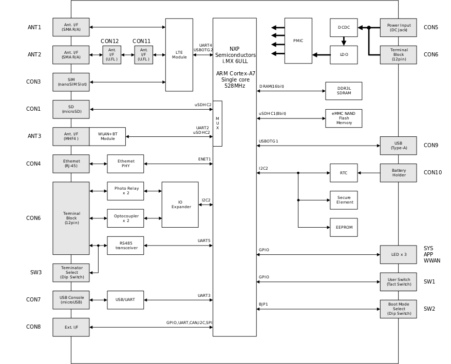 images/block_diagram_AG6271-C03D0_AG6271-C03Z_AG6271-U03Z_AG6271-U00Z.svg